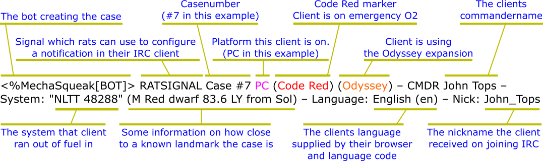 Structure of a Ratsignal